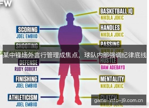 某中锋场外言行管理成焦点,球队内部强调纪律底线 某中锋场外言行管理成焦点,球队内部强调纪律底线